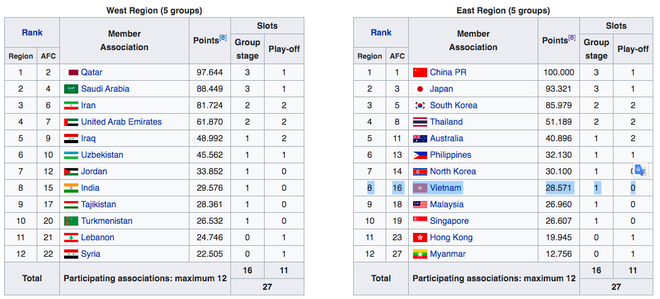 Vô địch V-League 2020 được đá AFC Champions League 2021