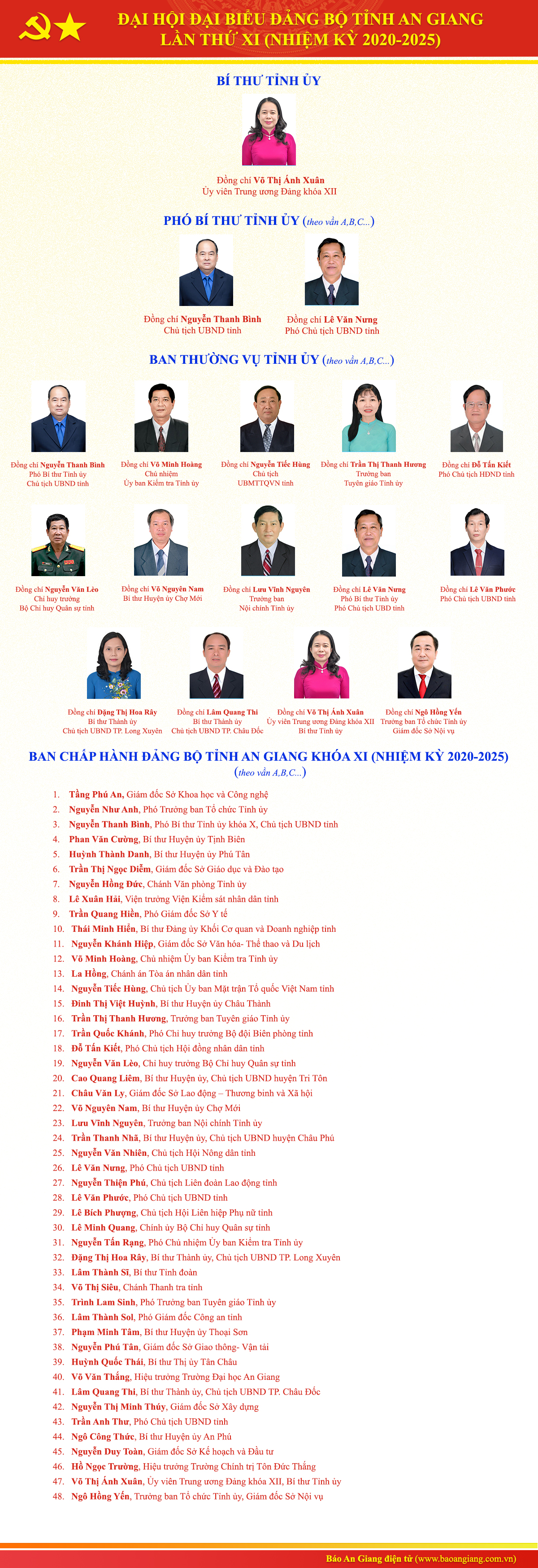 Đồng chí Võ Thị Ánh Xuân tái đắc cử Bí thư Tỉnh ủy An Giang khóa XI (nhiệm kỳ 2020 – 2025)