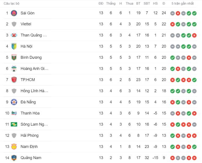Rimario đá hỏng phạt đền, Hà Nội FC để đội bóng bầu Đệ cầm chân ở Hàng Đẫy