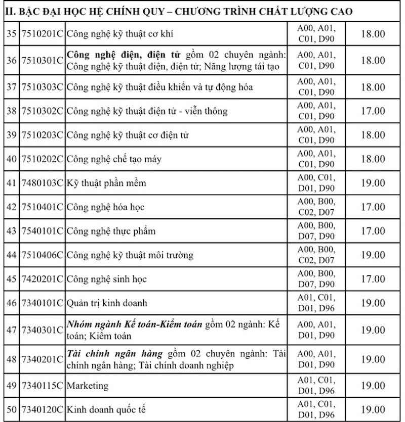 Trường ĐH Công nghiệp TP.HCM công bố điểm chuẩn