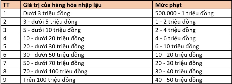 Chính sách mới có hiệu lực từ tháng 10-2020