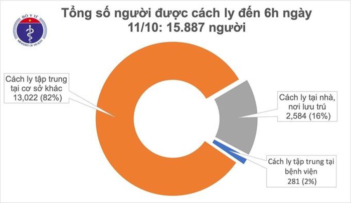 Gần 16.000 người cách ly chống dịch COVID-19