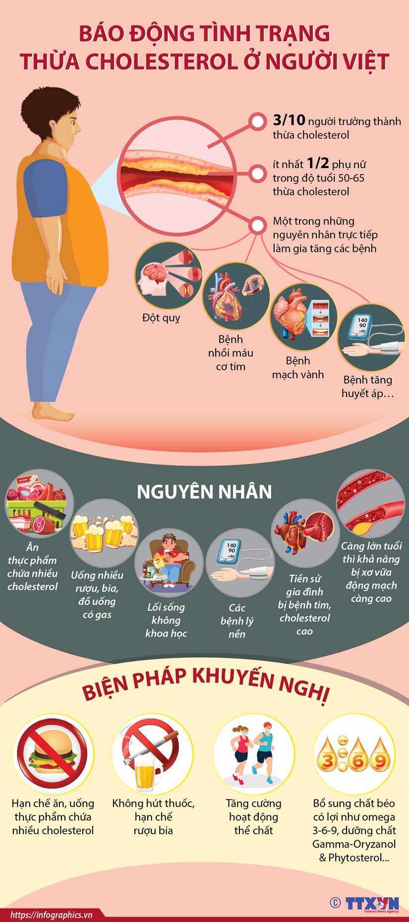 Báo động tình trạng thừa cholesterol ở người Việt