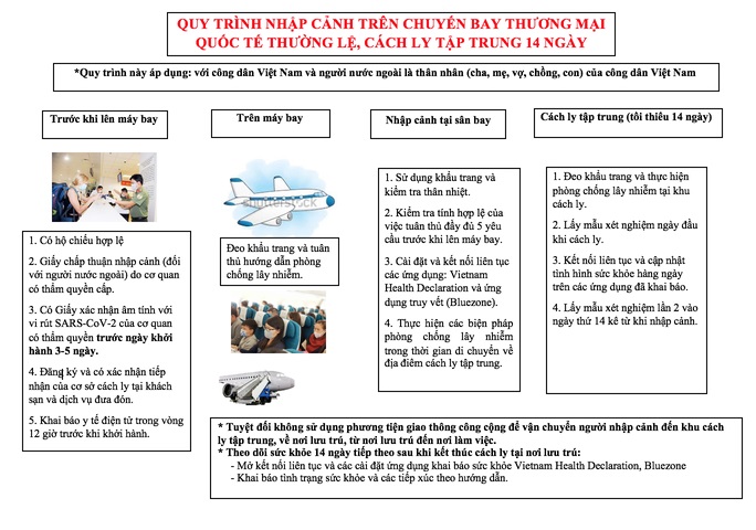 Bộ Y tế đề xuất ba quy trình cách ly hành khách khi mở lại đường bay thương mại quốc tế