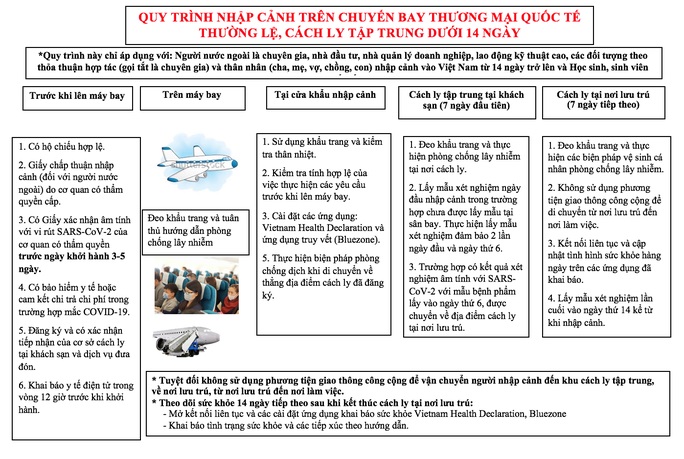 Bộ Y tế đề xuất ba quy trình cách ly hành khách khi mở lại đường bay thương mại quốc tế