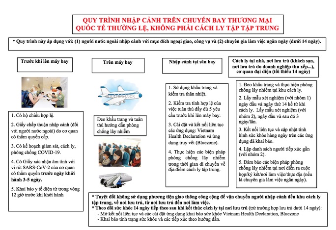 Bộ Y tế đề xuất ba quy trình cách ly hành khách khi mở lại đường bay thương mại quốc tế