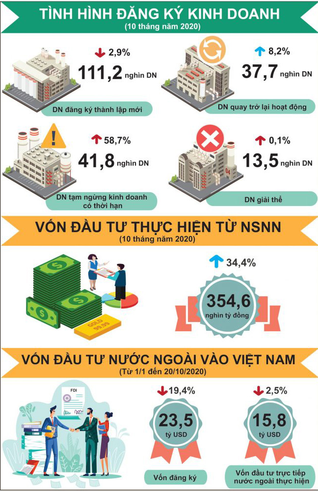 Tiêu dùng tăng trưởng, kinh doanh khởi sắc