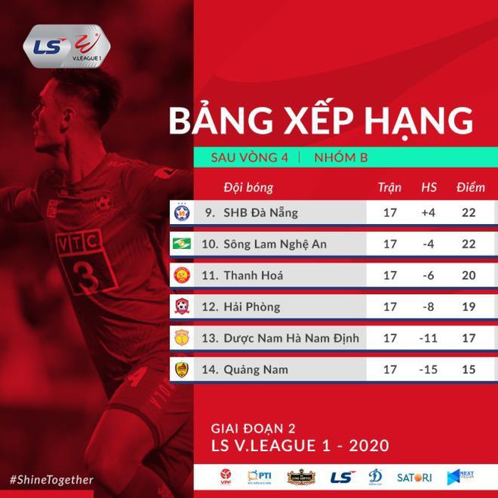 Cuộc chiến trụ hạng: Nam Định hay Quảng Nam phải chia tay V-League?