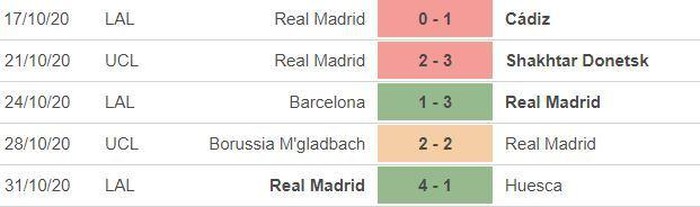 Nhận định Real Madrid vs Inter: Quyết liệt