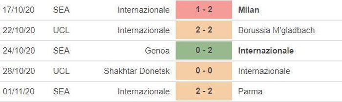 Nhận định Real Madrid vs Inter: Quyết liệt