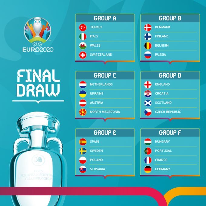 Xác định 4 đội tuyển cuối cùng giành vé dự EURO 2020