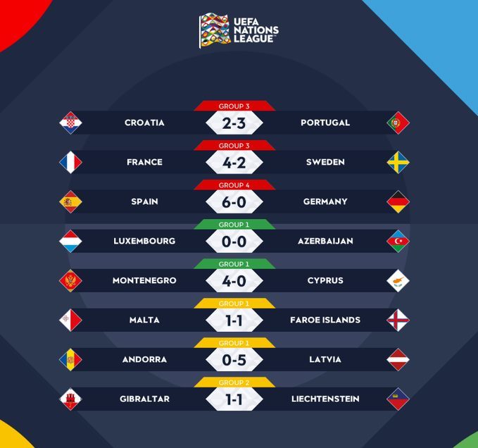 Bồ Đào Nha thắng kịch tính Croatia trận chia tay Nations League