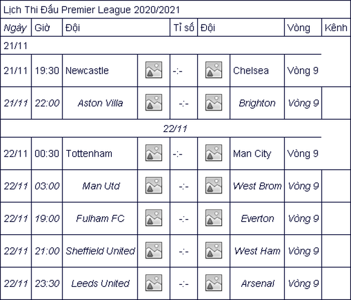 Nhận định Tottenham vs Man City: Lửa thử vàng