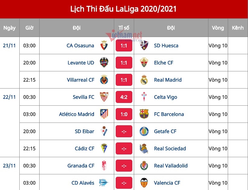 Messi tịt ngòi, Barca thua đau Atletico