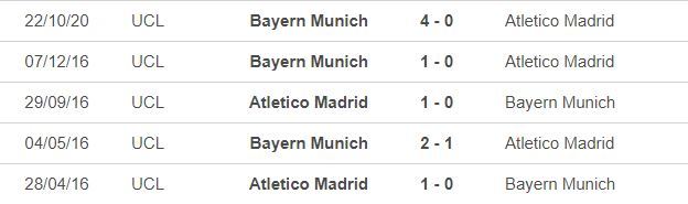 Nhận định Atletico vs Bayern: Cơ hội cho chủ nhà