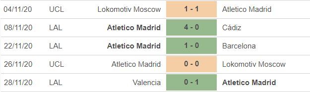 Nhận định Atletico vs Bayern: Cơ hội cho chủ nhà
