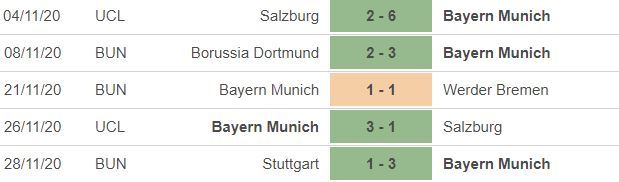 Nhận định Atletico vs Bayern: Cơ hội cho chủ nhà