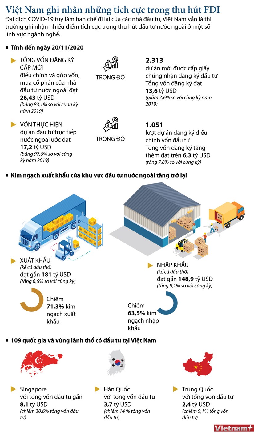 Việt Nam ghi nhận những tích cực trong thu hút FDI