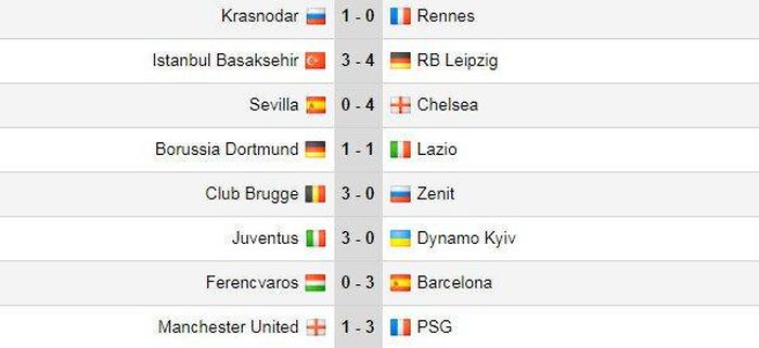 Kết quả Champions League: Quỷ đỏ tự bắn vào chân; Chelsea đại thắng