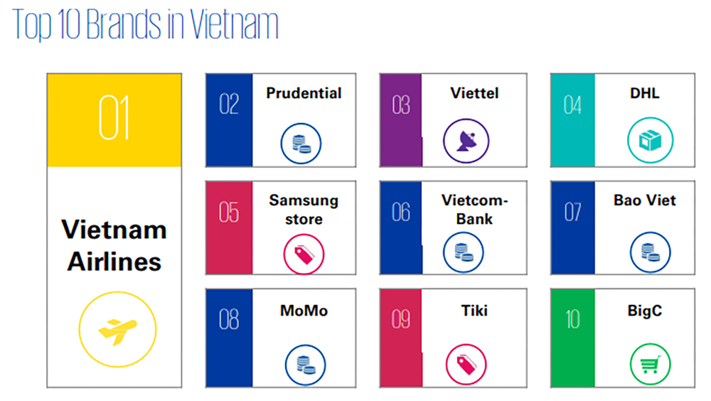 Prudential Việt Nam là một trong những doanh nghiệp đầu tiên áp dụng công nghệ chấp nhận thanh toán không tiếp xúc bằng điện thoại di động