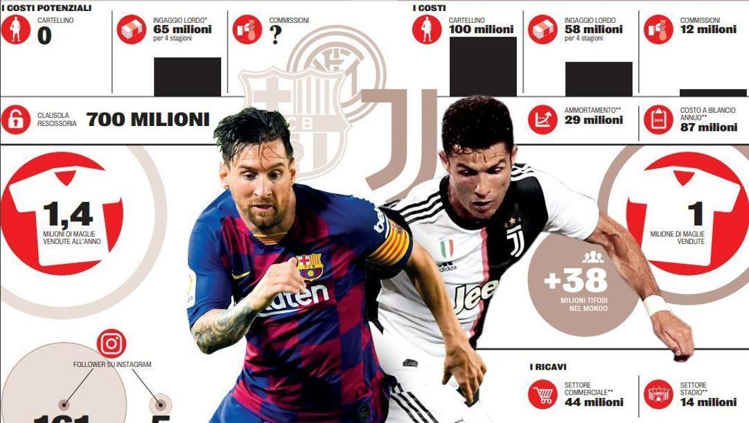 Ronaldo ẵm 2 giải thưởng trong 1 tuần, hẹn đấu Messi ở Nou Camp