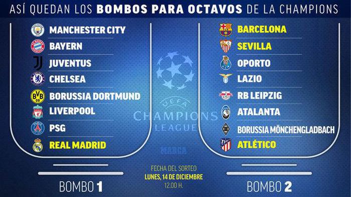 Bốc thăm vòng 16 Cúp C1: Man City, Liverpool dễ hẹn Barca