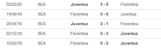 Nhận định Juventus vs Fiorentina: Không thể cản Ronaldo