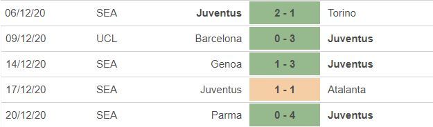 Nhận định Juventus vs Fiorentina: Không thể cản Ronaldo