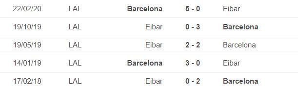 Nhận định Barca vs Eibar: Không Messi lại hay