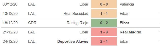 Nhận định Barca vs Eibar: Không Messi lại hay