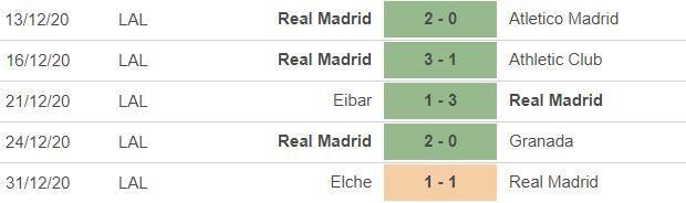 Nhận định Real vs Celta Vigo: Món quà đầu năm