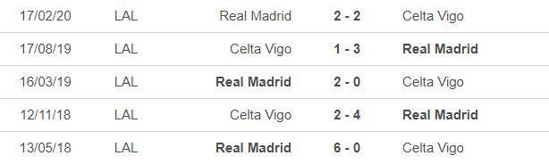 Nhận định Real vs Celta Vigo: Món quà đầu năm