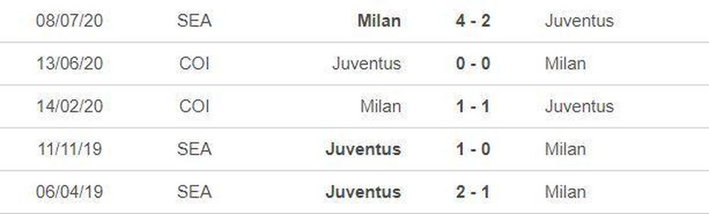 Nhận định Milan vs Juventus: Đại chiến vương quyền