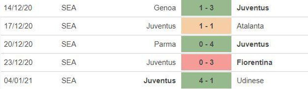 Nhận định Milan vs Juventus: Đại chiến vương quyền