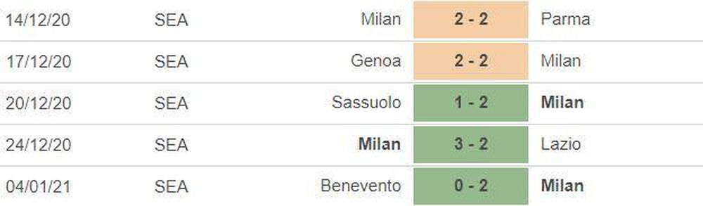Nhận định Milan vs Juventus: Đại chiến vương quyền