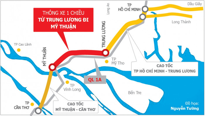 Nhiều hướng đi về miền Tây “né” tắc đường dịp Tết