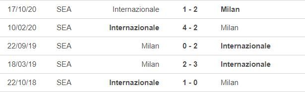 Nhận định Inter vs Milan: Khốc liệt derby