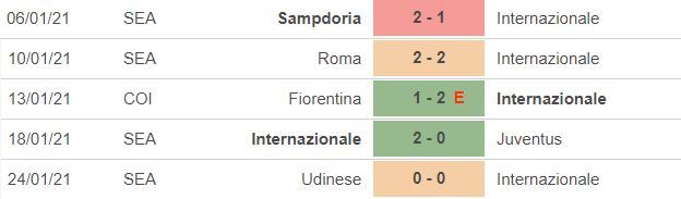 Nhận định Inter vs Milan: Khốc liệt derby