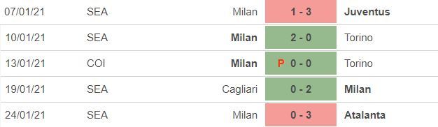 Nhận định Inter vs Milan: Khốc liệt derby