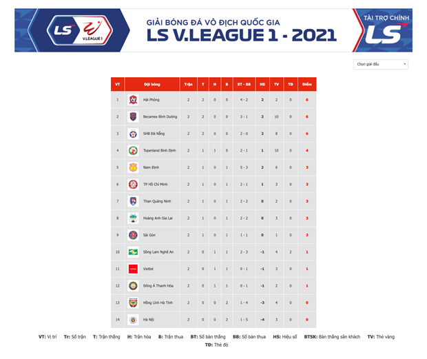 V-League 2021 hoãn trận đấu tại Hà Nội để phòng dịch COVID-19