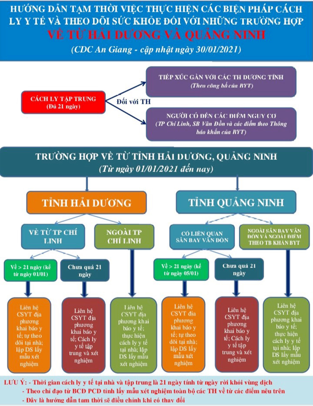 Trả lời phản ánh của bà Lâm Thị Phượng và Đoàn Bích Lan về việc cách ly tập trung