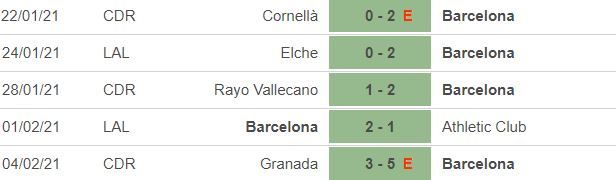 Nhận định Betis vs Barca: Đối mặt hiểm nguy