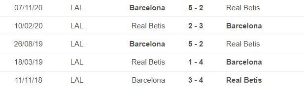 Nhận định Betis vs Barca: Đối mặt hiểm nguy