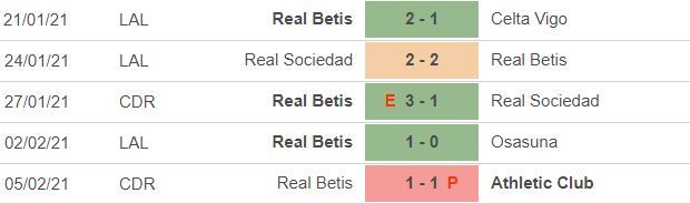 Nhận định Betis vs Barca: Đối mặt hiểm nguy