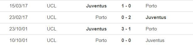 Nhận định Porto vs Juventus: Đánh sập hang rồng