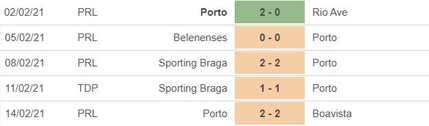 Nhận định Porto vs Juventus: Đánh sập hang rồng