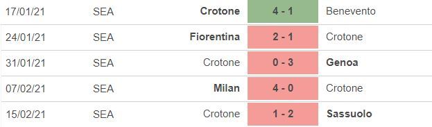 Nhận định Juventus vs Crotone: Trông cả vào Ronaldo