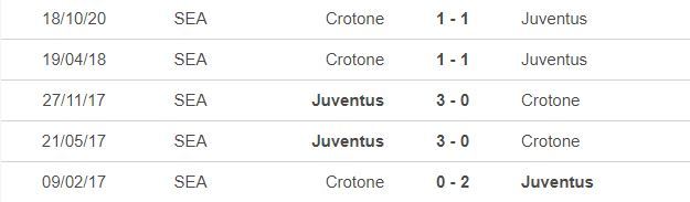 Nhận định Juventus vs Crotone: Trông cả vào Ronaldo