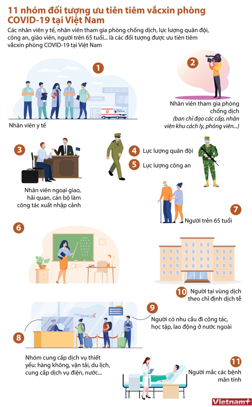11 nhóm đối tượng ưu tiên tiêm phòng COVID-19