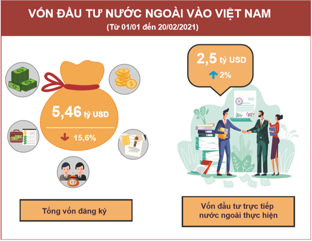 Vốn đầu tư ngân sách Nhà nước giải ngân đạt 17.700 tỷ đồng